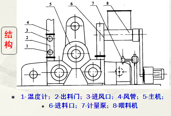 SLG型连续式粉体表面改性机