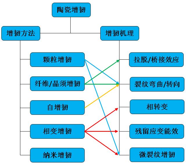 249393彩霸王