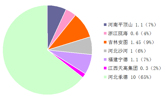 249393彩霸王